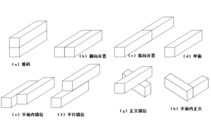 集裝箱活動房組合方式