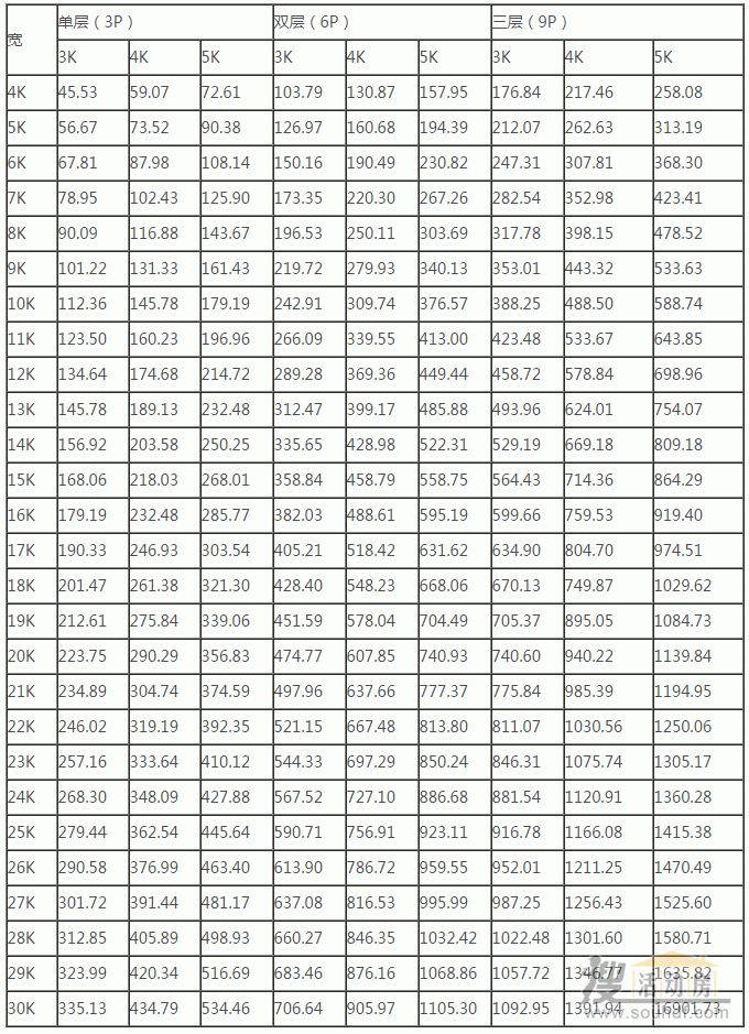 雅致活動(dòng)房面積計(jì)算表格及規(guī)則