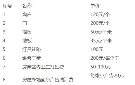 集裝箱活動房租賃損壞賠償表