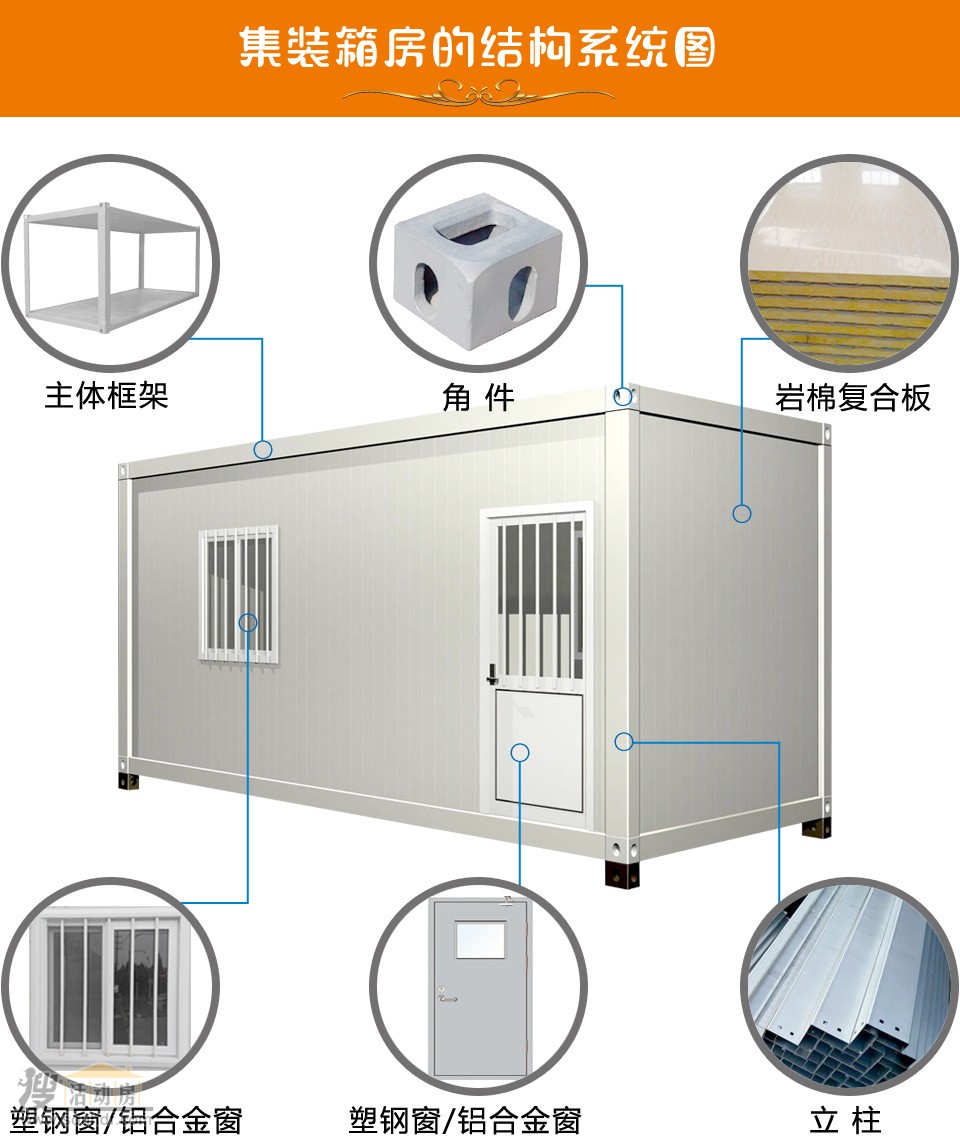 打包集裝箱分解圖