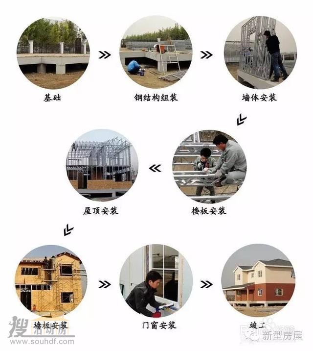 輕鋼房屋建造過程